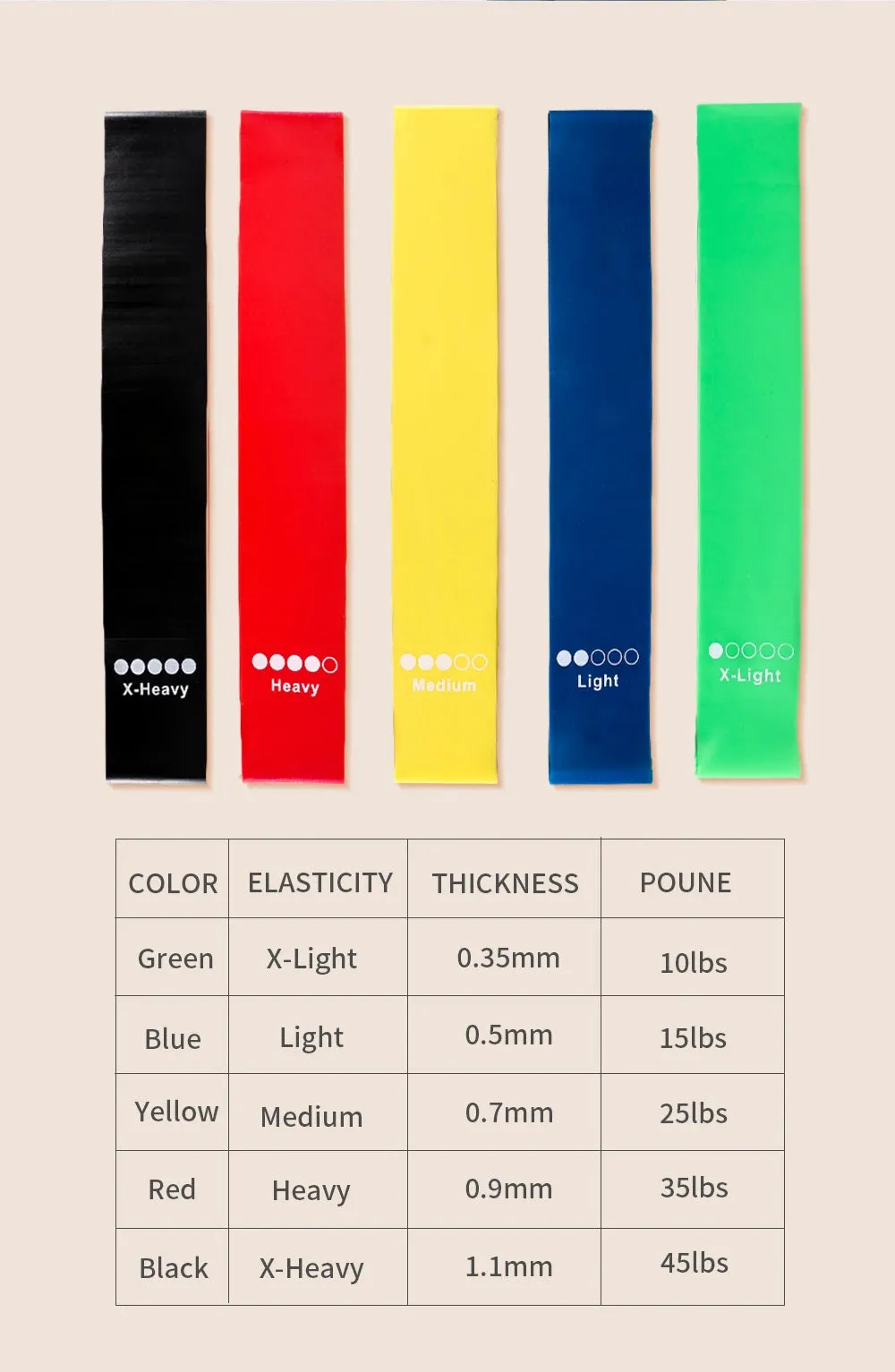1PCS Unisex Fitness Elastic Band for Sports Legs Thigh Glutes Butt Squat 3 Levels Resistance Gym Bands For Wide Workout Exercise