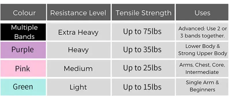 1PCS Unisex Fitness Elastic Band for Sports Legs Thigh Glutes Butt Squat 3 Levels Resistance Gym Bands For Wide Workout Exercise